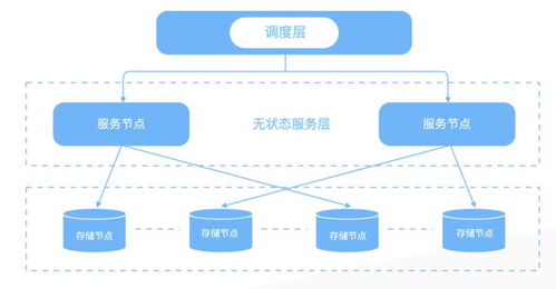 消除數據孤島 筑起Snowflake護城河，數據云是中臺的下一站嗎？