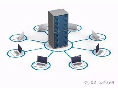 零成本構建數據中心機房容災方案 策略與實踐