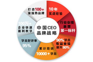 2018企業品牌營銷戰略研修班 創新驅動下的企業形象策劃升級之路