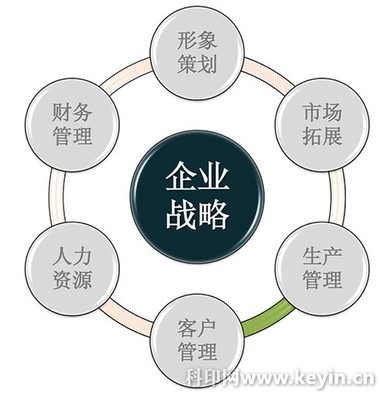 圖文及數碼快印企業的服務流程設計
